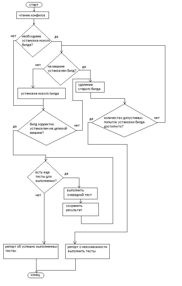 Схема системы автоматизации